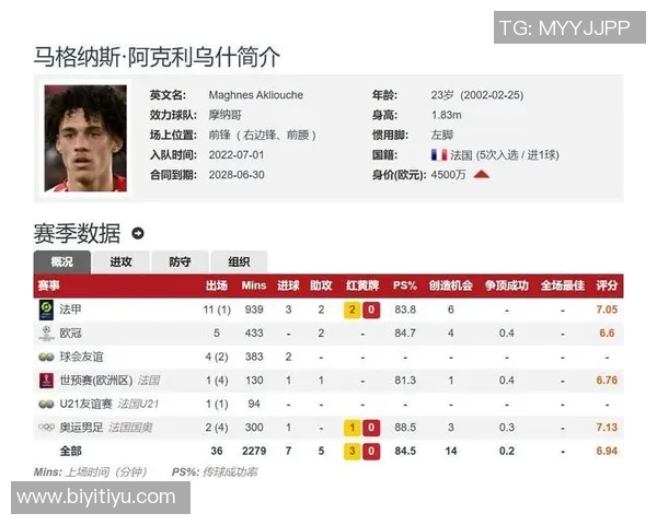 阿克利乌舍或将在明夏以6000万至7000万欧元转会巴黎巴萨曼城争夺战升级 阿克利乌舍或将在明夏以6000万至7000万欧元转会巴黎巴萨曼城争夺战升级