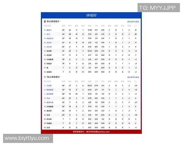 鲍威尔场均246分三分命中率436能否首次入选全明星阵容